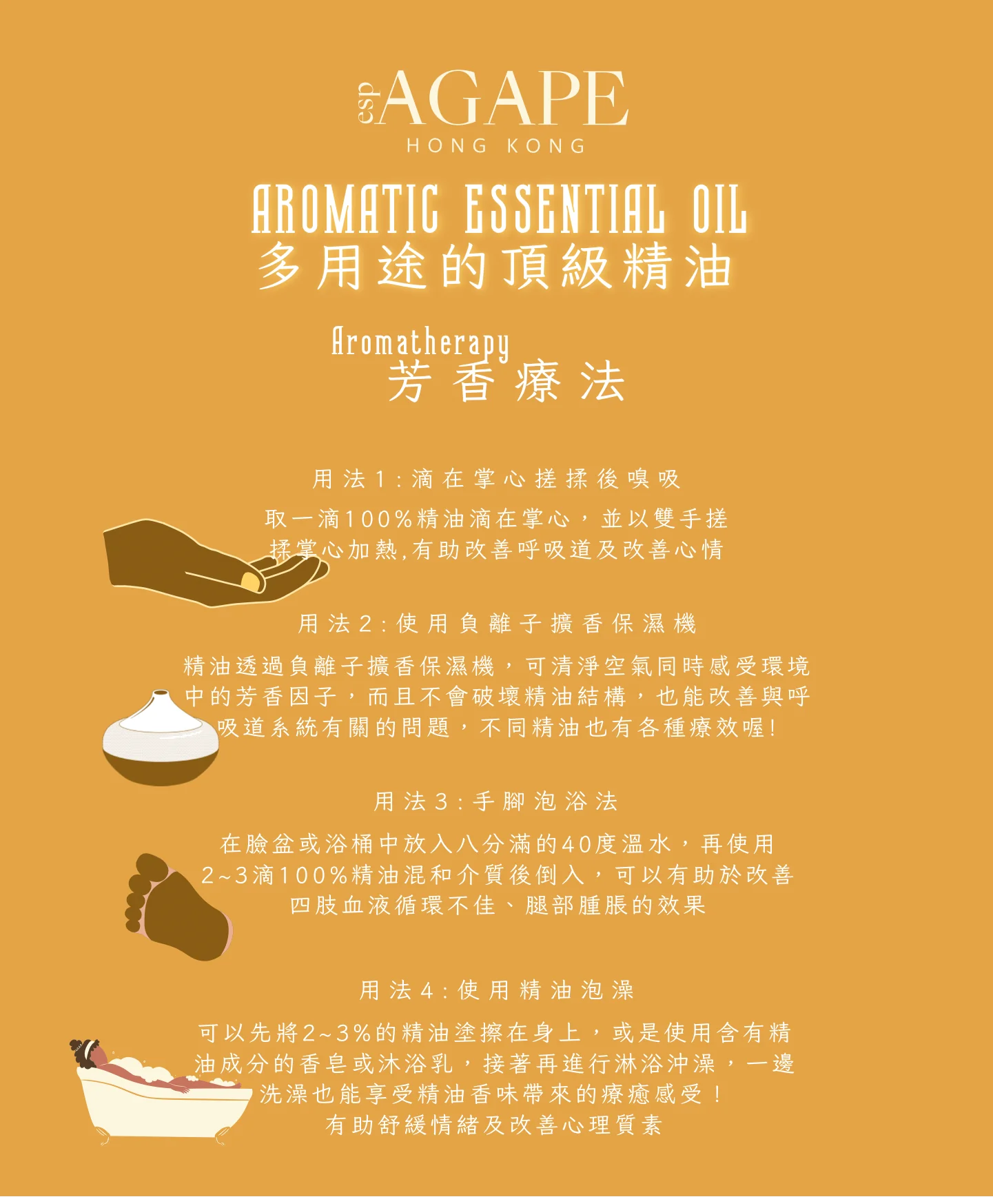 買2送1精油套裝